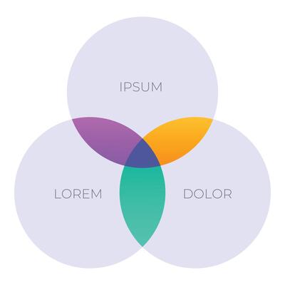 Three intersecting circles creating colorful overlapping segments for venn diagram