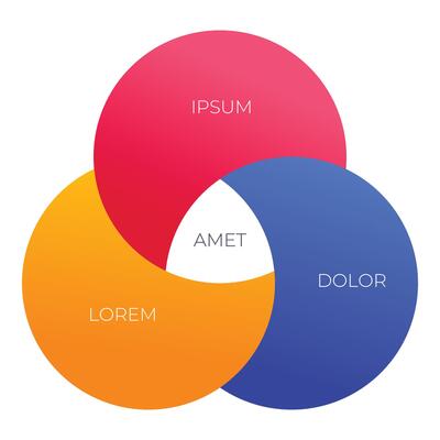 Colorful venn diagram showing three intersecting circles