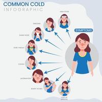 Key Symptoms of the Common Cold A Quick Guide to Recognizing Early Signs vector