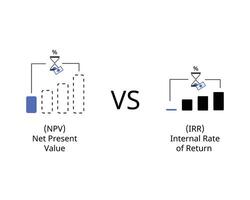 internal rate of return or IRR compare with NPV or net present value vector