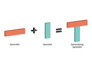 T shape model to combine generalist and specialist from i shape vector