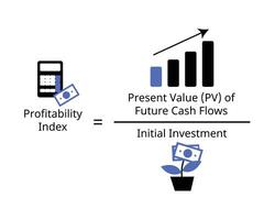 The Profitability Index or PI measures the ratio between the present value of future cash flows and the initial investment vector
