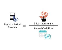payback period formula from the initial investment divide with annual cash flow vector
