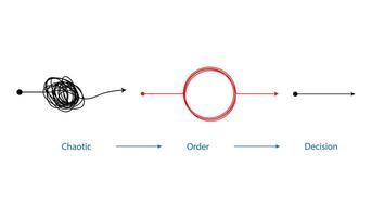 Problem solving and business solution chaotic and confusing thoughts. Find a solution and restore order illustration. vector