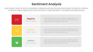 sentiment analysis framework infographic template with square box table with long shape with 3 point list information for slide presentation vector