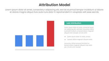 attribution model infographic template banner with last touch or click type information for slide presentation vector