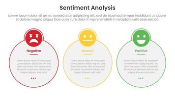 sentiment analysis framework infographic template with big circle outline with header badge with 3 point list information for slide presentation vector
