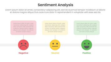 sentiment analysis framework infographic template with timeline style on horizontal direction line with 3 point list information for slide presentation vector