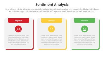 sentiment analysis framework infographic template with table box with round header badge and layer behind with 3 point list information for slide presentation vector