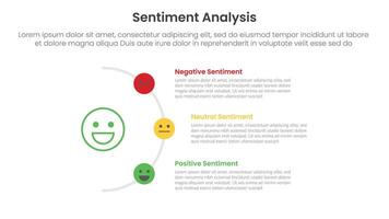 sentiment analysis framework infographic template with half circle line right direction with 3 point list information for slide presentation vector