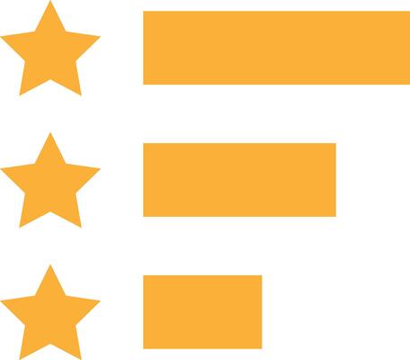 Customer Feedback Review