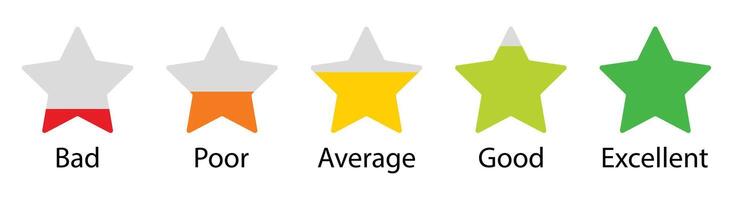 rating star set for feedback, experience with bad poor average good and excellent text, five star rating scale. vector