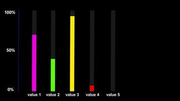A bar chart showing the percentage of each type of data video