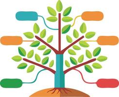 Colorful tree diagram with branches, representing growth, development, and knowledge in a vibrant and educational infographic design. vector