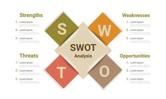 SWOT diagram, Analysis strategy with marketing management model and presentation of business layout project. vector
