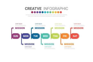 Timeline business for week, infographics design for Presentation. vector