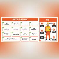 A high-quality checklist and PPE banner designed for construction sites. This visually appealing banner guides drivers and personnel with clear illustrations and easy-to-read lists. vector