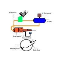 Over braking air system circuit illustration of an EPS File car vector