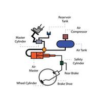 Illustration of the braking air servo system circuit on a car EPS File vector