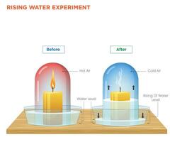 Understanding Air Pressure The Rising Water Experiment Explained vector