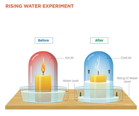Understanding Air Pressure The Rising Water Experiment Explained