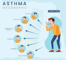 Asthma Symptoms Infographic Identifying key signs like wheezing, coughing, and breathlessness. vector