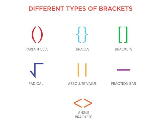 Different Types of Brackets Parentheses, Square, Curly, and Angle Brackets Explained