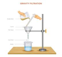 Gravity Filtration Diagram Separating Solids from Liquids Using Filter Paper and Funnel vector