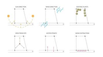 architecture site analysis symbol icon element drawing graphic flat isolated . architecture element line sun wind sound sun path vegetation AA vector