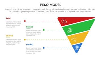 PESO Model strategic framework infographic 4 point stage template with funnel reverse pyramid shape slice for slide presentation vector