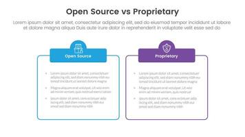 open source vs proprietary software comparison concept for infographic template banner with outline box table with two point list information vector