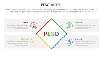 PESO Model strategic framework infographic 4 point stage template with rotate rectangle box with rectangle box diamond description for slide presentation vector