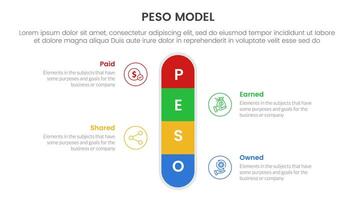 PESO Model strategic framework infographic 4 point stage template with round box vertical center symmetric for slide presentation vector