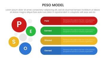 PESO Model strategic framework infographic 4 point stage template with round rectangle box and circle combination vertical direction for slide presentation vector