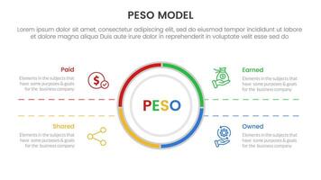PESO Model strategic framework infographic 4 point stage template with big circle center and symmetric text for slide presentation vector