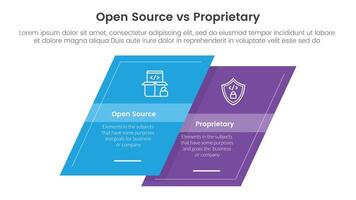 open source vs proprietary software comparison concept for infographic template banner with skewed square shape with two point list information vector