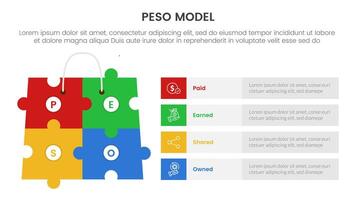 PESO Model strategic framework infographic 4 point stage template with puzzle jigsaw shopping bag with rectangle shape stack for slide presentation vector