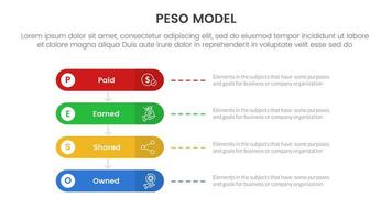 PESO Model strategic framework infographic 4 point stage template with round rectangle horizontal for slide presentation vector