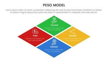 PESO Model strategic framework infographic 4 point stage template with rhombus rotated square shape for slide presentation vector