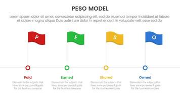 PESO Model strategic framework infographic 4 point stage template with timeline style with flag point for slide presentation vector
