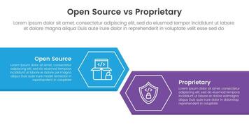 open source vs proprietary software comparison concept for infographic template banner with big rectangle with arrow edge and hexagon with two point list information vector