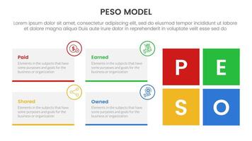PESO Model strategic framework infographic 4 point stage template with rectangle box container and square shape for slide presentation vector