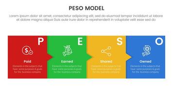 PESO Model strategic framework infographic 4 point stage template with box and small arrow for slide presentation vector