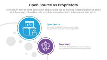 open source vs proprietary software comparison concept for infographic template banner with big and small circle on left column with two point list information vector