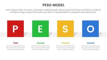 PESO Model strategic framework infographic 4 point stage template with square rectangle shape horizontal for slide presentation vector