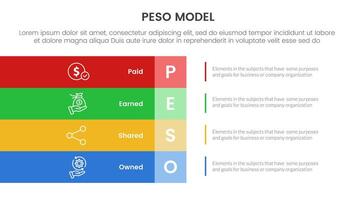 PESO Model strategic framework infographic 4 point stage template with big rectangle box vertical stack on left layout for slide presentation vector