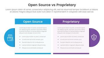 open source vs proprietary software comparison concept for infographic template banner with table box and circle accessories with two point list information vector