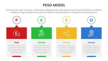 PESO Model strategic framework infographic 4 point stage template with timeline style creative box with outline circle and header for slide presentation vector