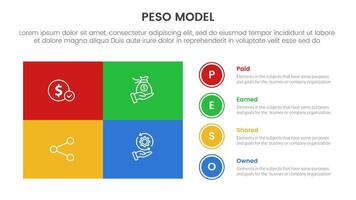 PESO Model strategic framework infographic 4 point stage template with matrix structure big union square shape and circle point stack for slide presentation vector