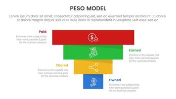 PESO Model strategic framework infographic 4 point stage template with pyramid shape reverse inverted for slide presentation vector